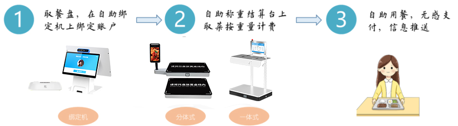 自助称重.jpg