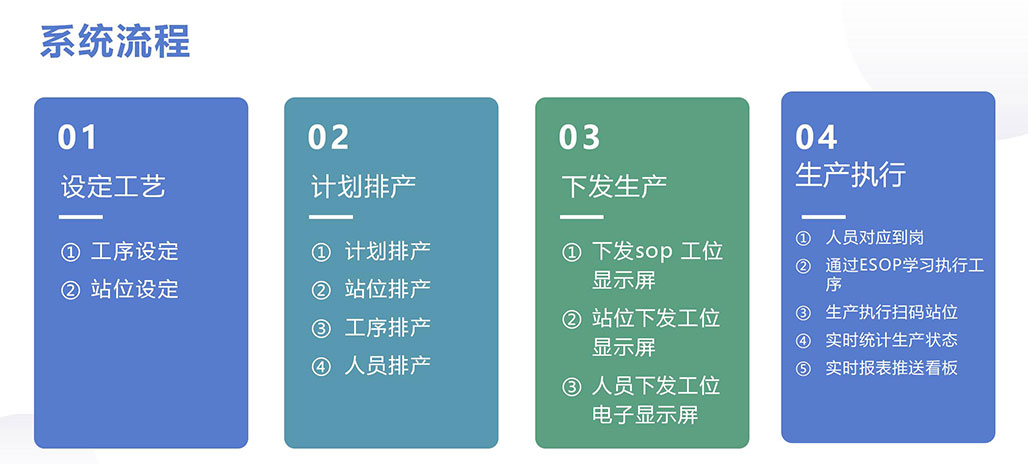 BOZZ数字工厂解决方案_01(3).jpg