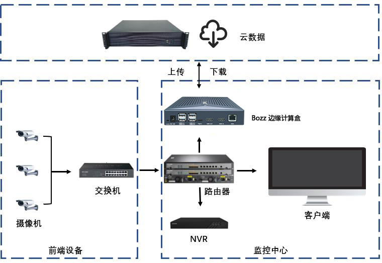 2023边缘计算市场调研报告.jpg