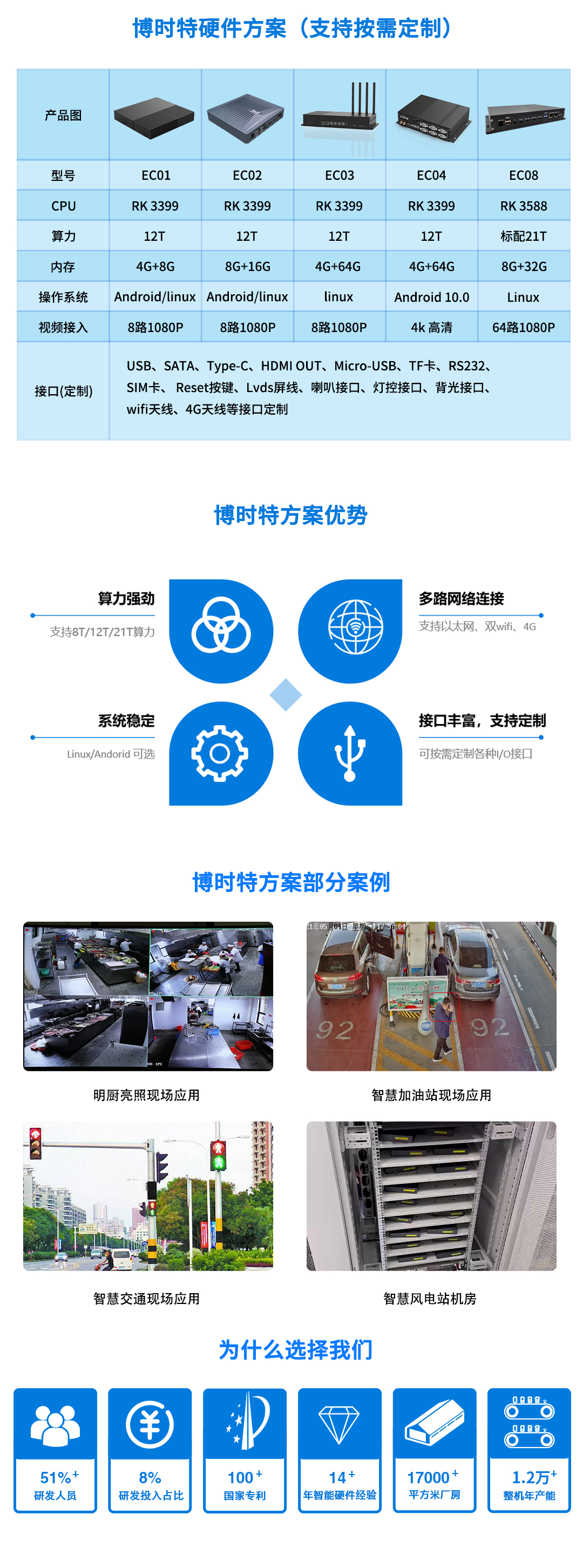 边缘计算盒-拷贝(3).jpg