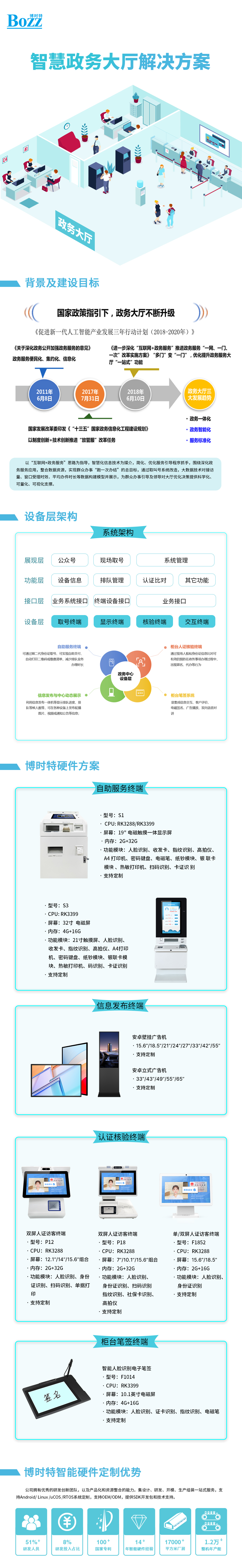 智慧政务解决方案(1).jpg