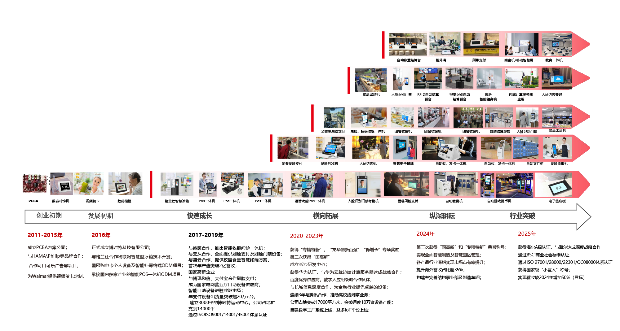 博时特公司介绍简介V2.5 2026-5.png