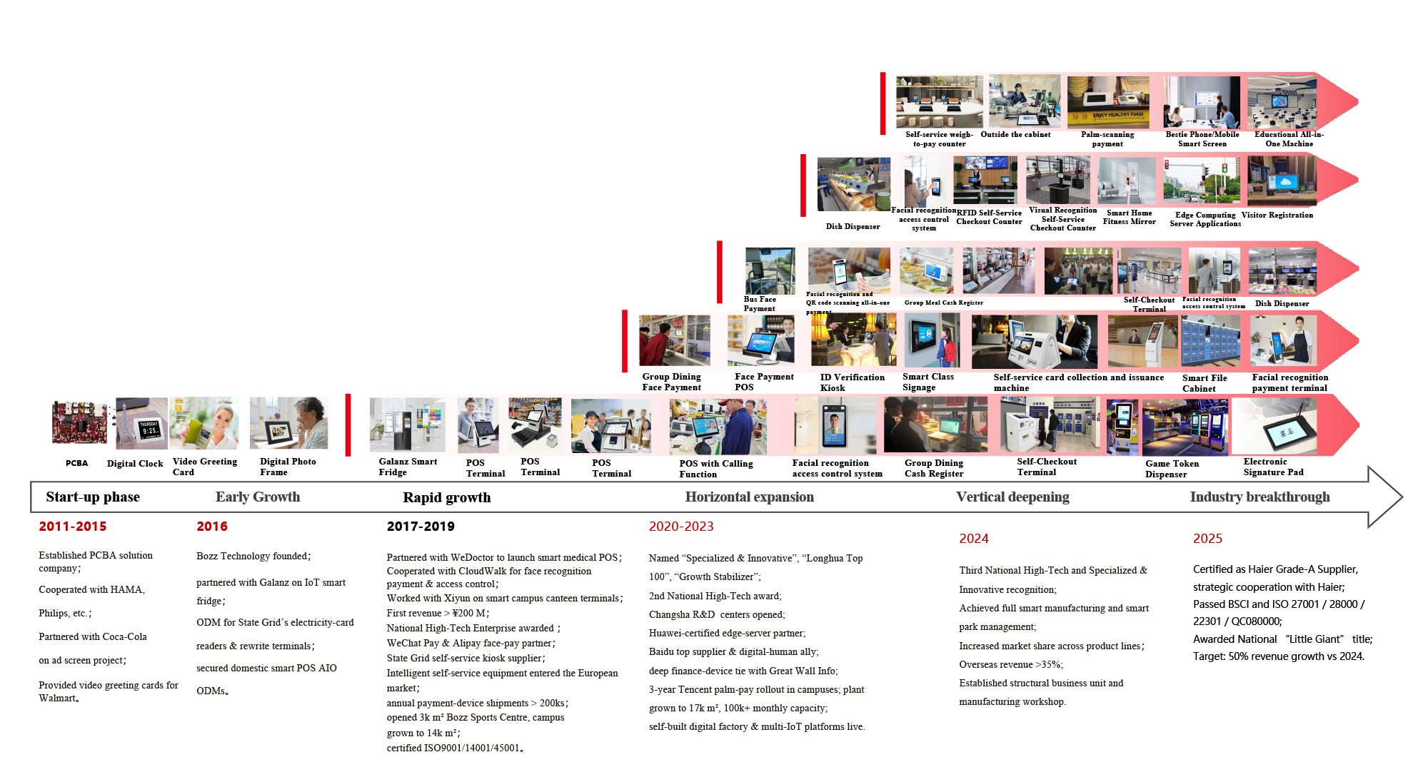 BOZZ Corporate Brochure 2026-5.jpg