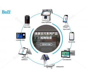 集合了扫码刷脸身份识别的聚合支付收银终端将是未来市场发展趋势