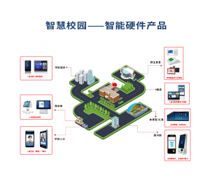 博时特智慧校园智能硬件终端方案图解