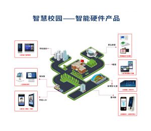 博时特智慧校园项目智能设备应用场景方案设计